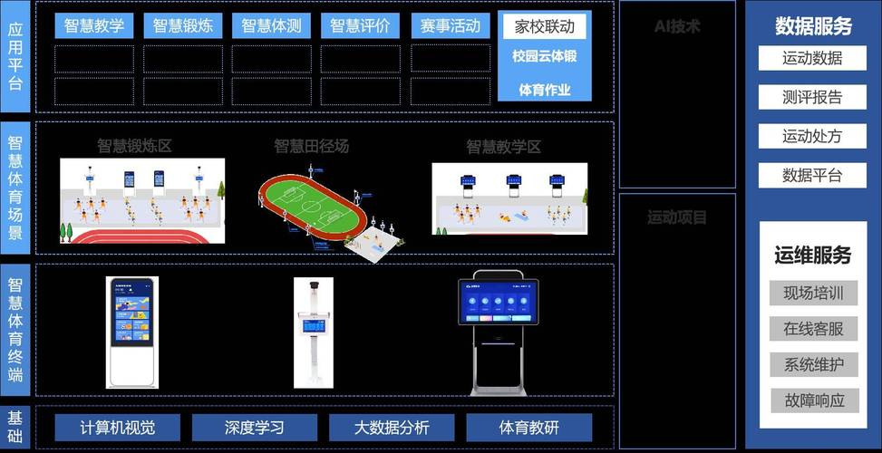 线上预约、智慧场馆管理推动青少年篮球赛事高效便捷举办的简单介绍