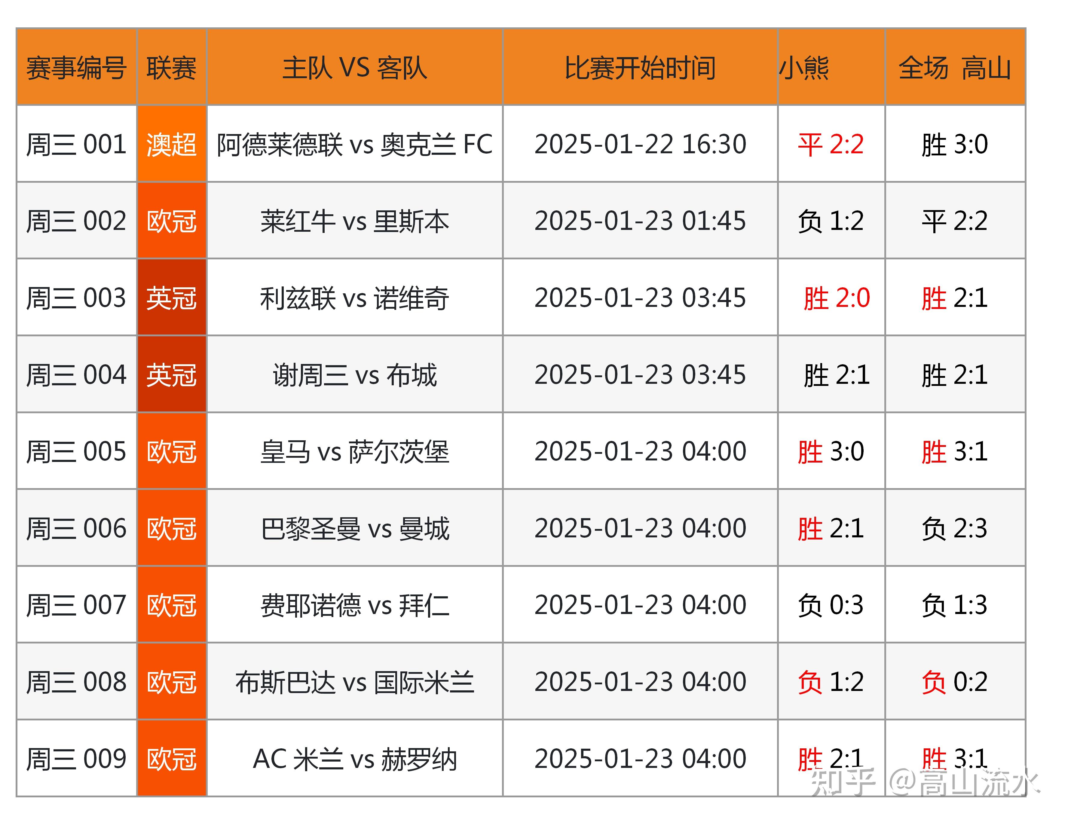 米兰体育网址-大型青少年足球比赛实现全程数字化直播，扩大影响力的简单介绍